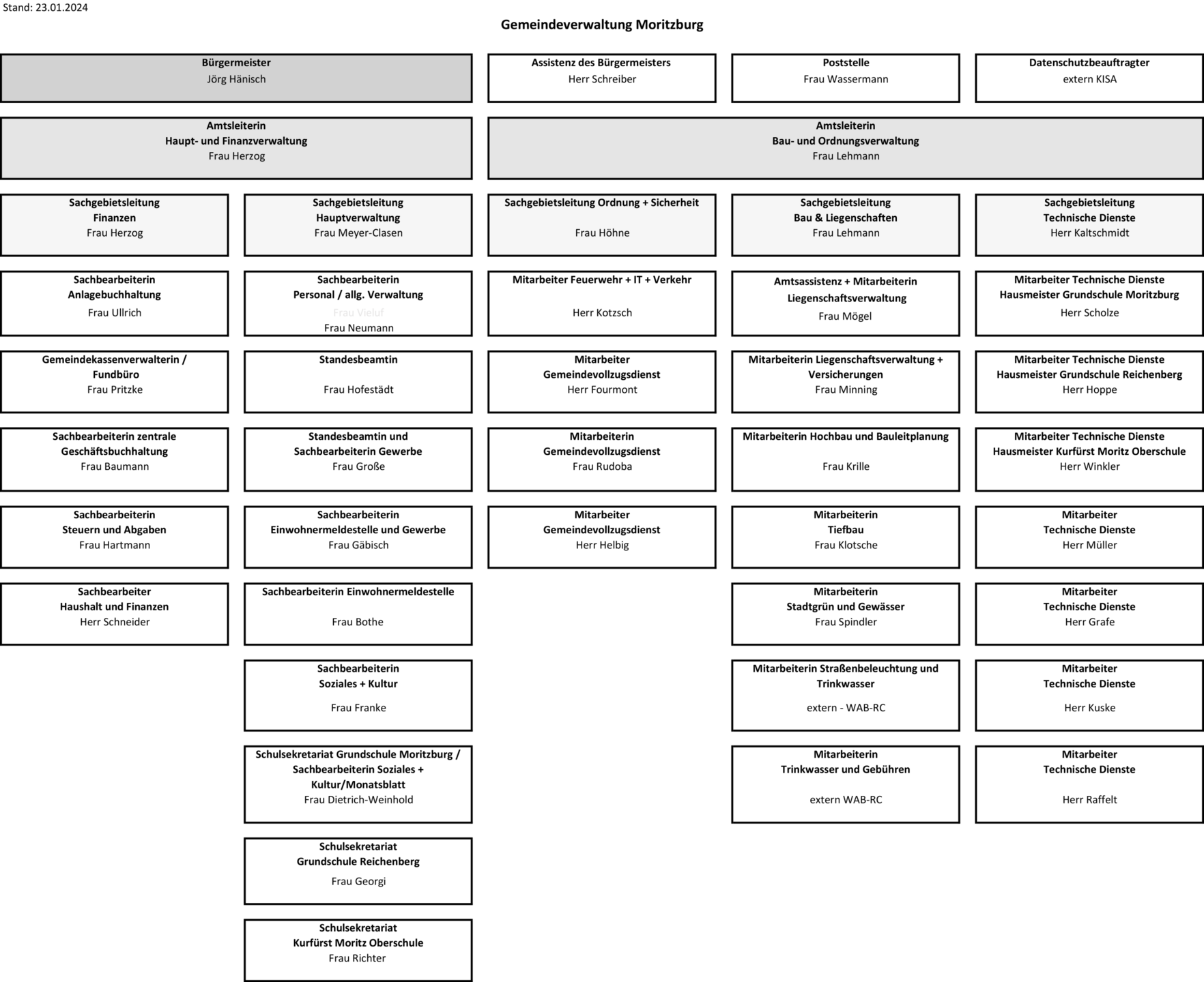 organigramm 2024 12 20